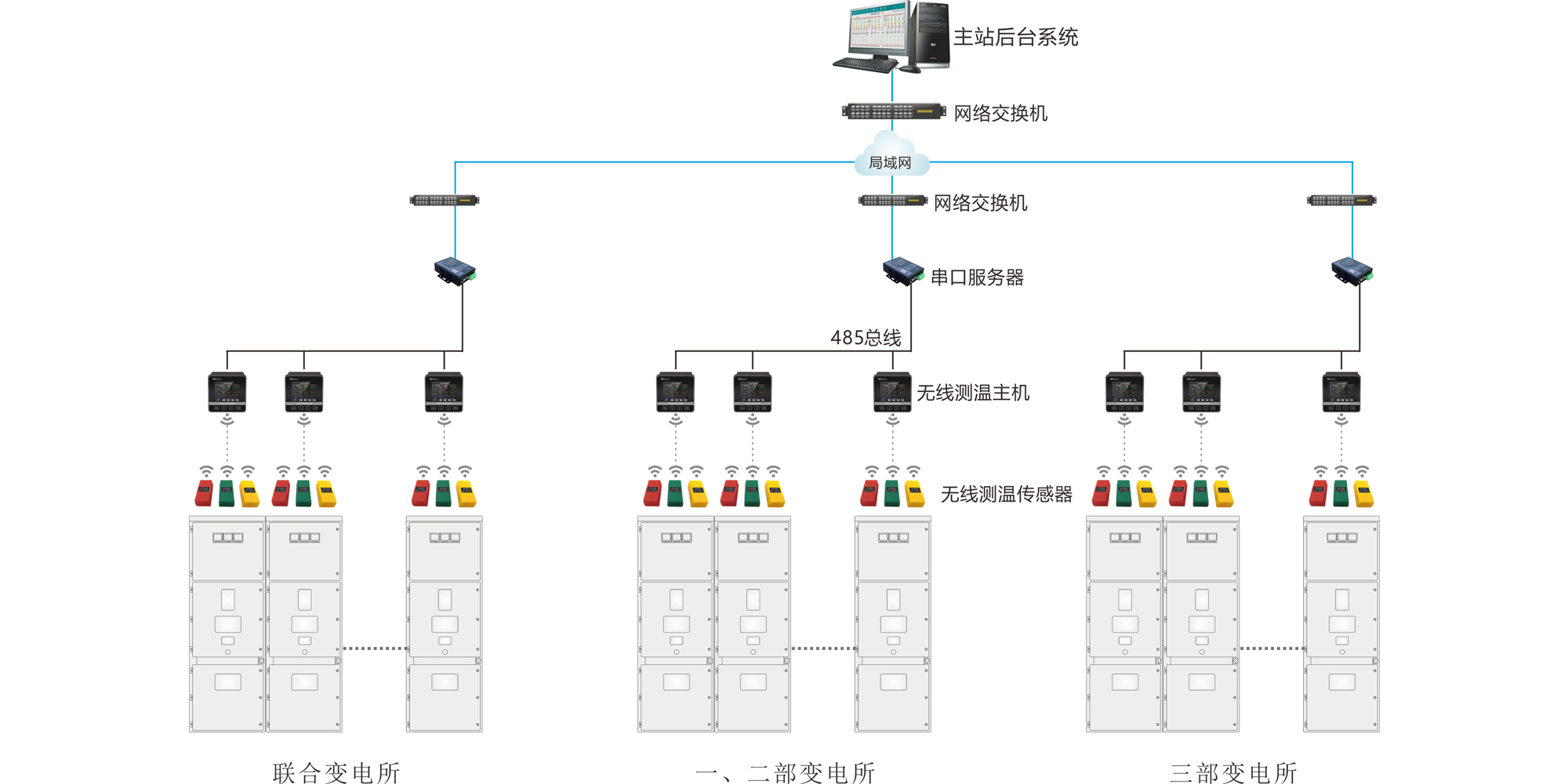 YY-CW-A無線測溫裝置