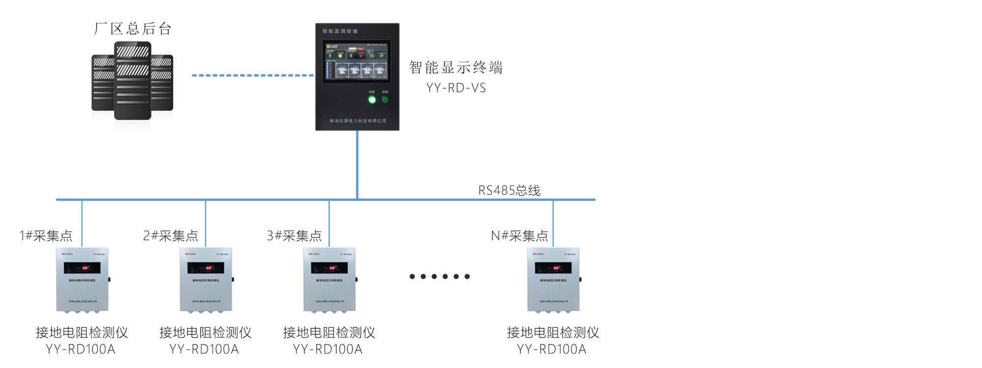 接地電阻在線監(jiān)測(cè)系統(tǒng)